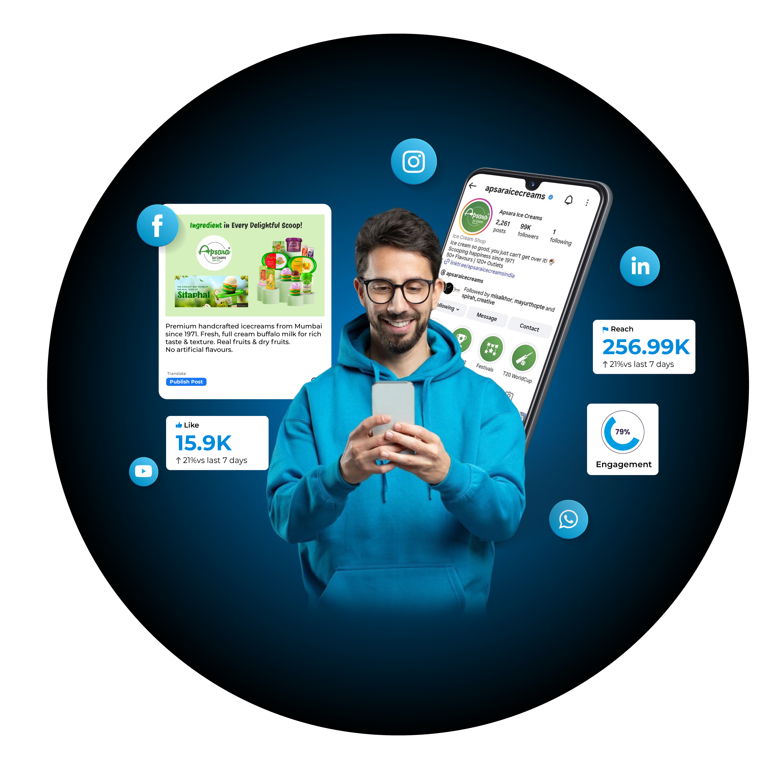 Social Media Marketing